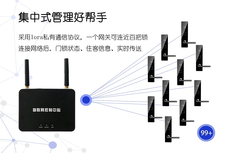 智能門鎖統(tǒng)一管理