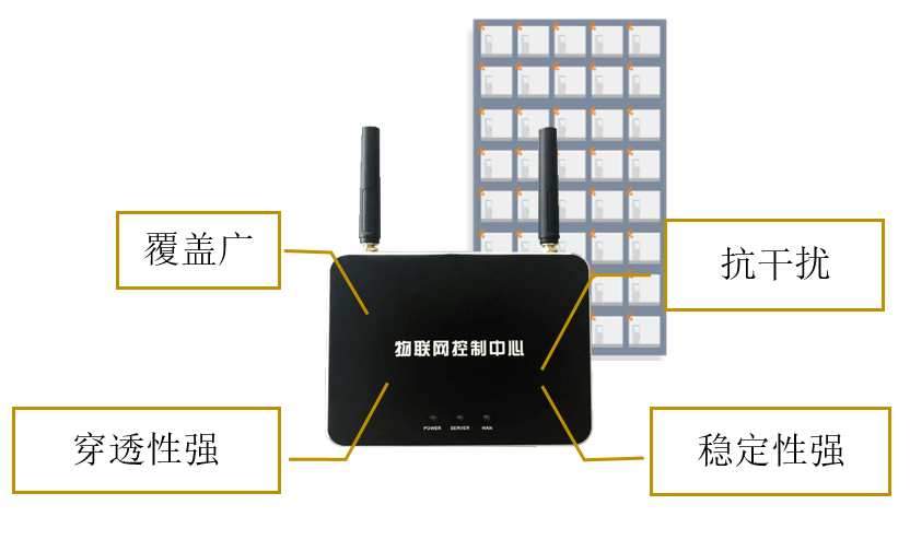 網(wǎng)關(guān)